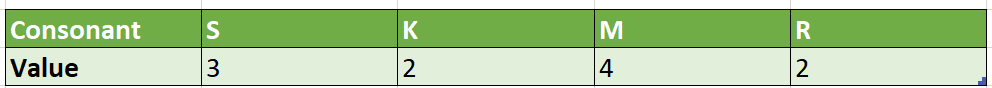 Personality Number Calculation