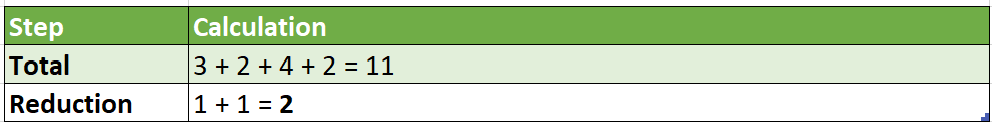 Personality Number Calculation